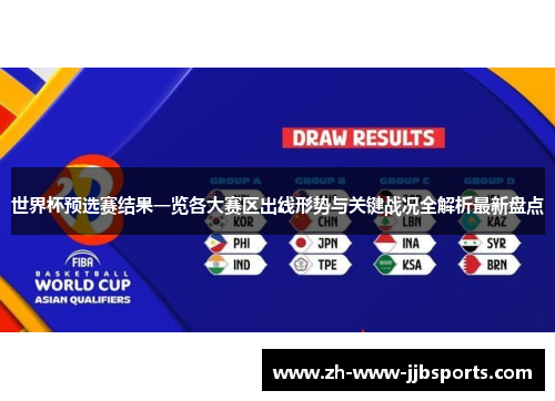 世界杯预选赛结果一览各大赛区出线形势与关键战况全解析最新盘点 世界杯预选赛结果一览各大赛区出线形势与关键战况全解析最新盘点