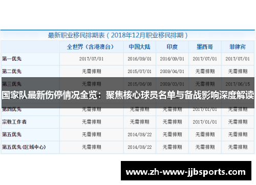 国家队最新伤停情况全览:聚焦核心球员名单与备战影响深度解读 国家队最新伤停情况全览:聚焦核心球员名单与备战影响深度解读
