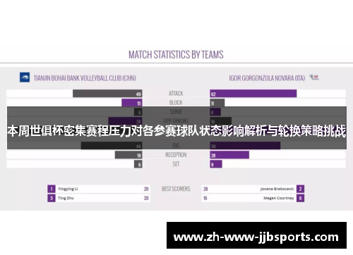 本周世俱杯密集赛程压力对各参赛球队状态影响解析与轮换策略挑战 本周世俱杯密集赛程压力对各参赛球队状态影响解析与轮换策略挑战