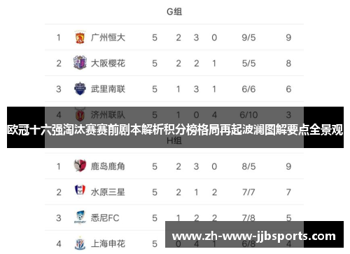 欧冠十六强淘汰赛赛前剧本解析积分榜格局再起波澜图解要点全景观 欧冠十六强淘汰赛赛前剧本解析积分榜格局再起波澜图解要点全景观