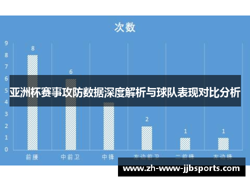 亚洲杯赛事攻防数据深度解析与球队表现对比分析