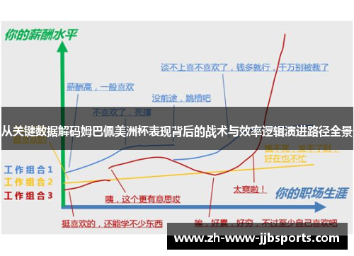 从关键数据解码姆巴佩美洲杯表现背后的战术与效率逻辑演进路径全景