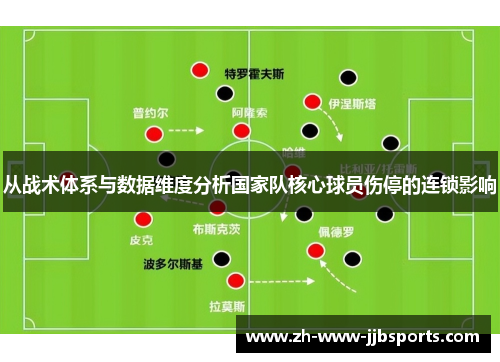 从战术体系与数据维度分析国家队核心球员伤停的连锁影响