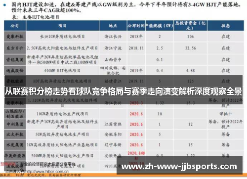 从联赛积分榜走势看球队竞争格局与赛季走向演变解析深度观察全景 从联赛积分榜走势看球队竞争格局与赛季走向演变解析深度观察全景
