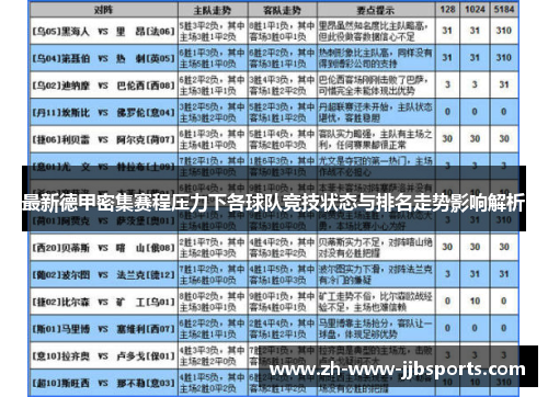 最新德甲密集赛程压力下各球队竞技状态与排名走势影响解析