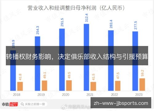 转播权财务影响，决定俱乐部收入结构与引援预算