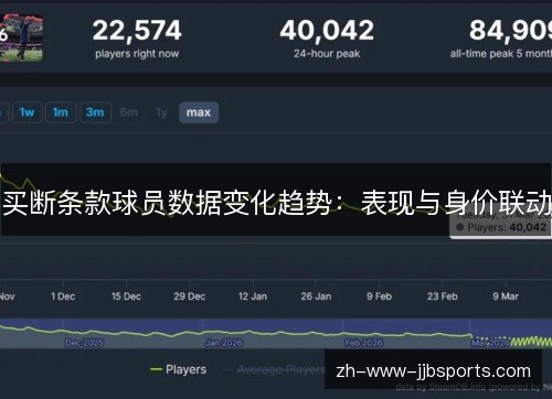 买断条款球员数据变化趋势:表现与身价联动 买断条款球员数据变化趋势:表现与身价联动